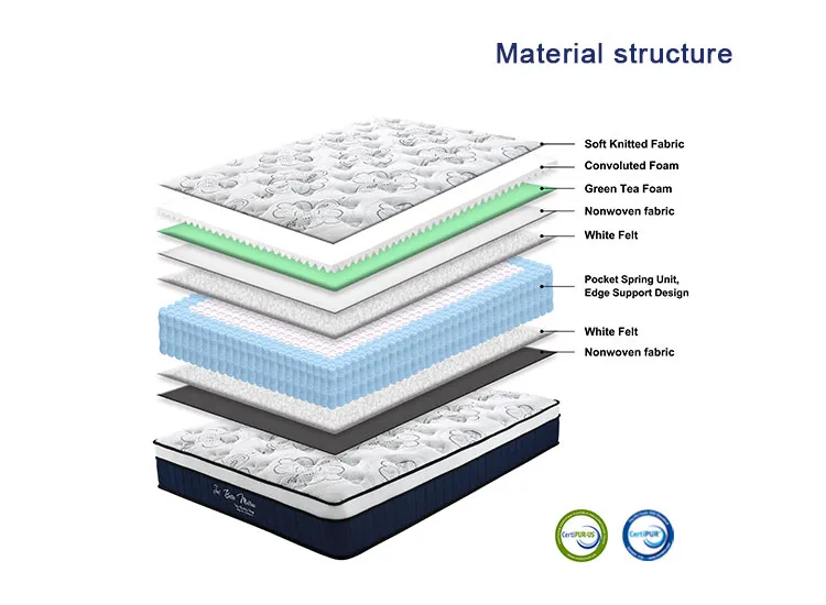 2021 Jbm Bedroom Furniture Double Bed Gel Memory Foam King Bed Mattress