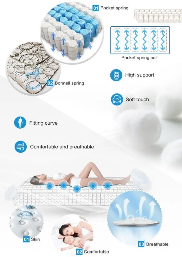 5 Zoned Single Full Queen King Size Euro Top Pocket Spring Coil Bed Latex Memory Foam Mattresses Roll Packing Amazon Hotsale Medical Orthopedic Spine Mattress