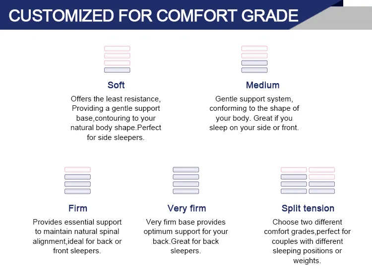 8 Inch Plush Tight Top Certipur-Us Certified Rolling Inner King Size Mattress Single Spring Bed Mattress