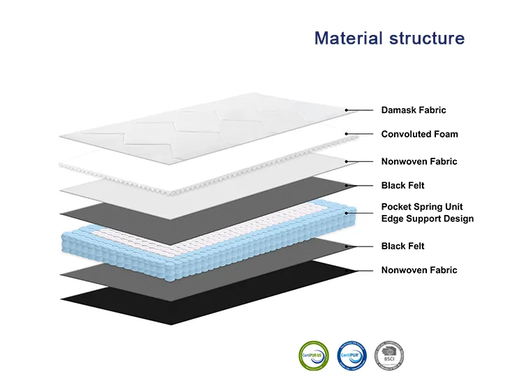 8 Inch Plush Tight Top Certipur-Us Certified Rolling Inner King Size Mattress Single Spring Bed Mattress