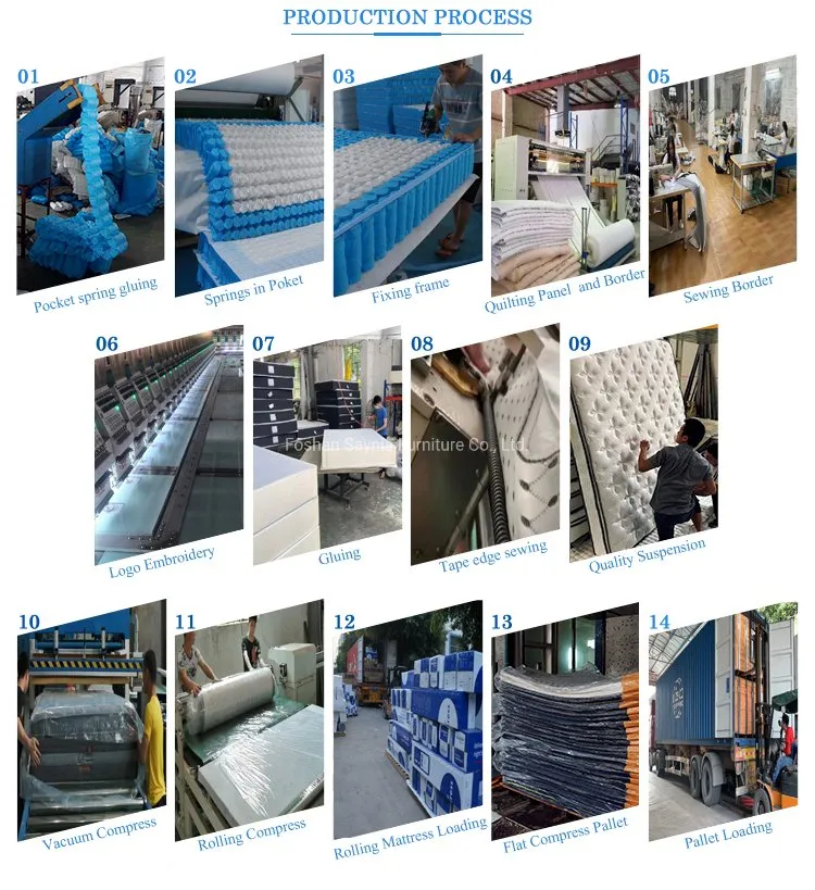 Blue PVC Waterproof High Density Foam Mattress with Zipper