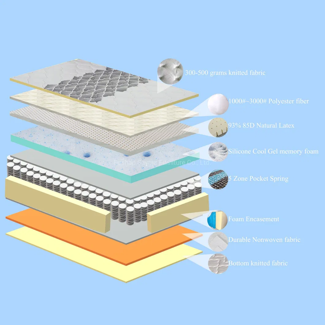 Economic Bed Gel Foam King Size Comfort Foam Pocket Coil Mattress