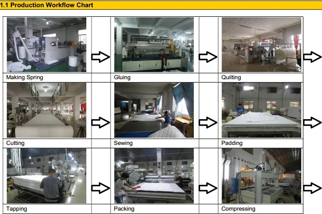 Hybride Mattress Home Furniture Purity Compressed Mattress