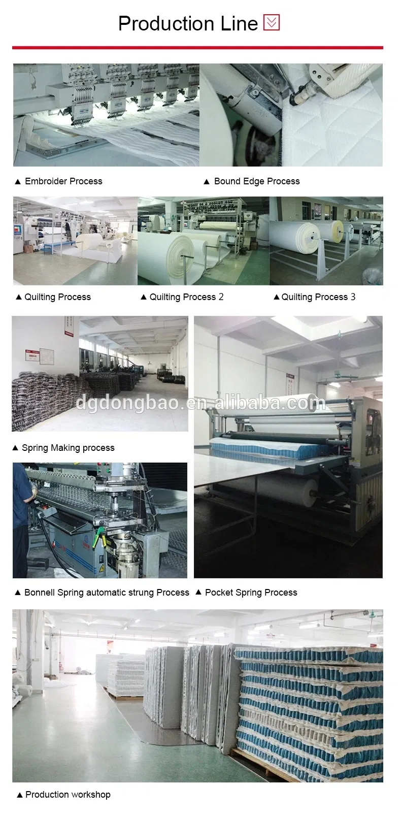 Middle Firm Pocket Spring High Density Foam Mattress