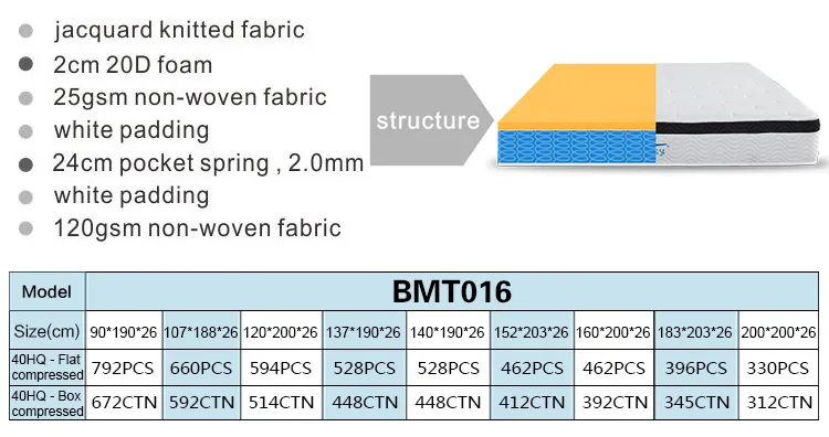 Promotion Cheap Price Extra Firm Pocket Spring All Size Mattress