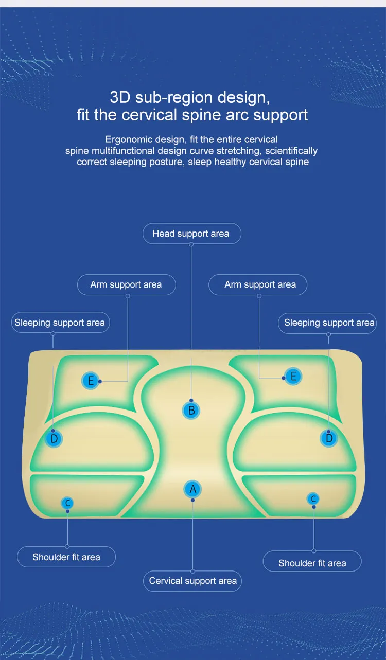 Super Soft & Comfortable Relief Migraine, Neck Pain Pillow for Side and Back Sleeper